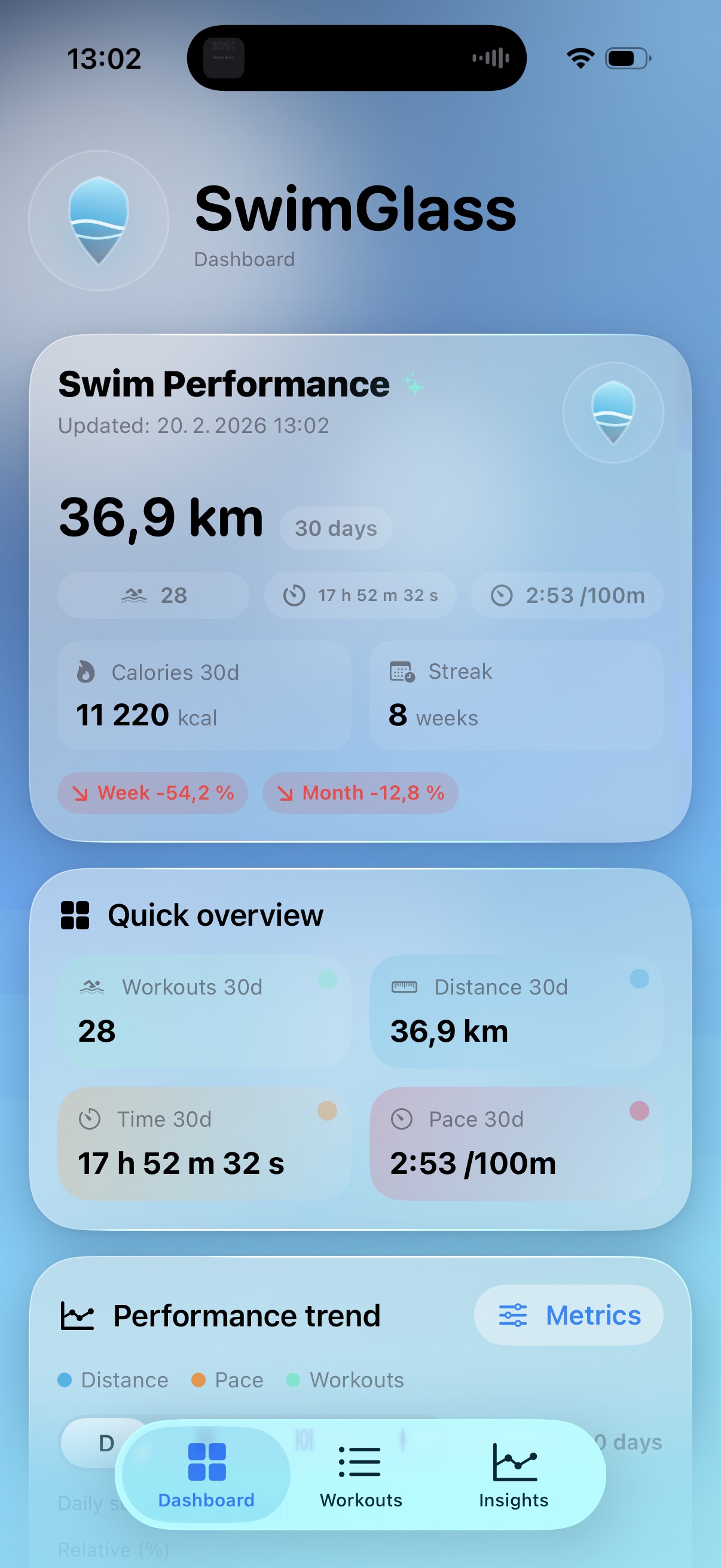 SwimGlass dashboard screen