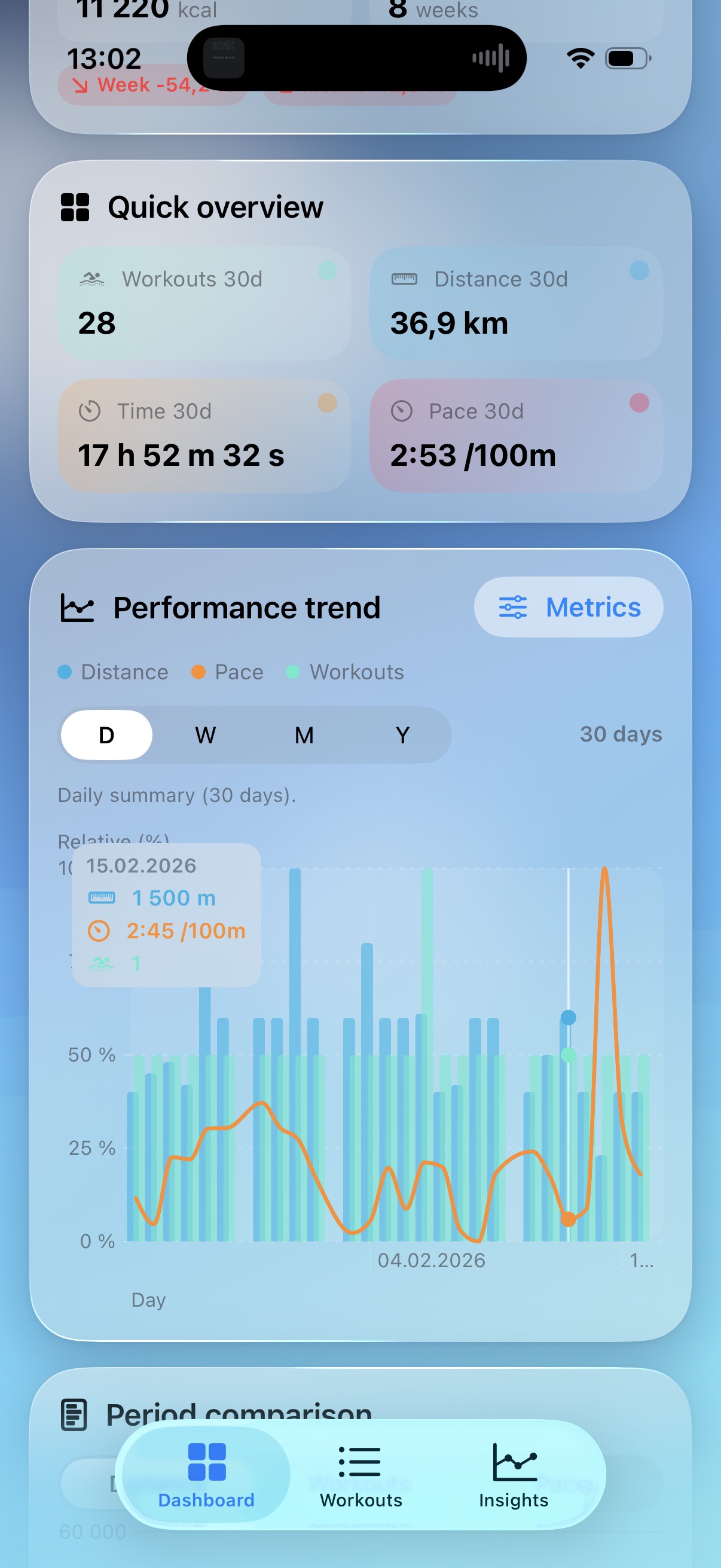 SwimGlass performance trend screen