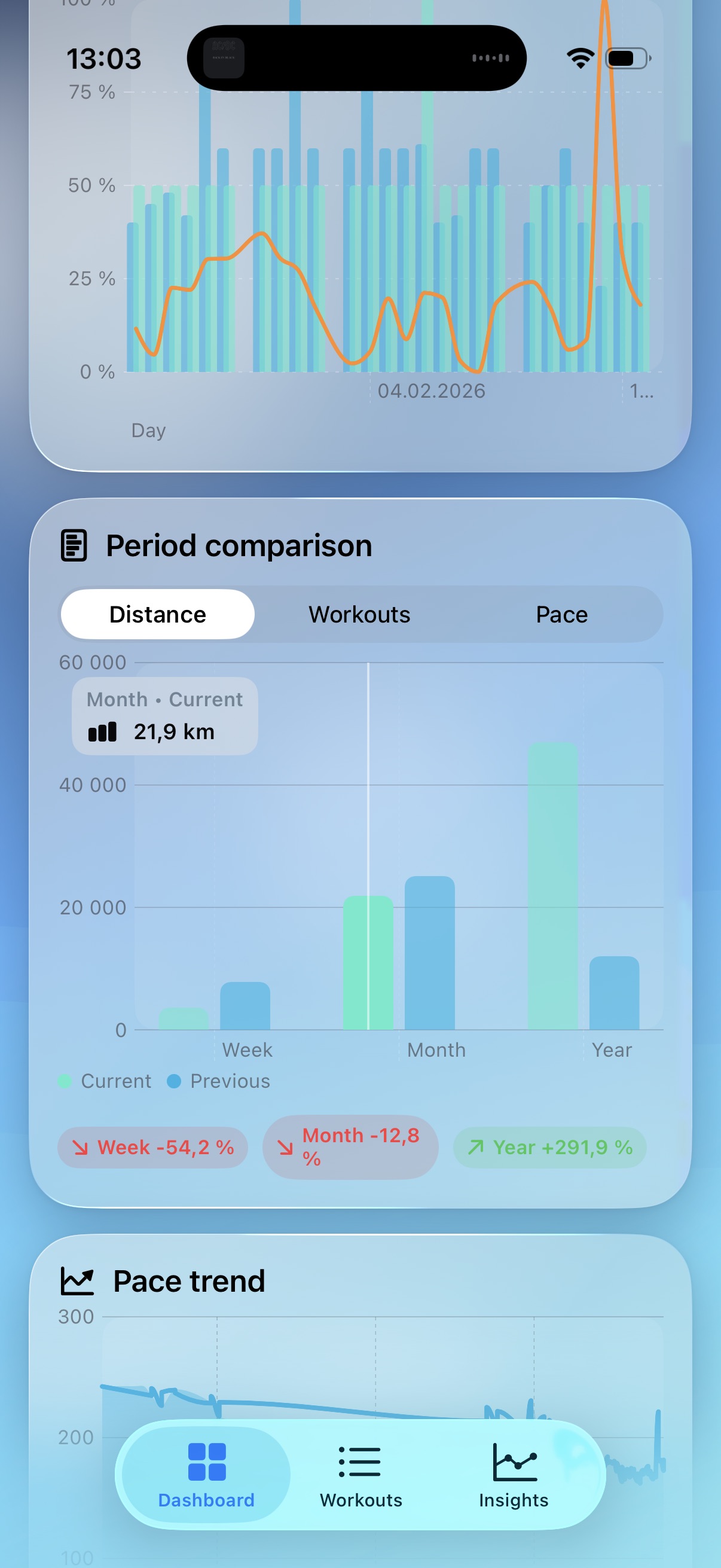 SwimGlass workout detail screen